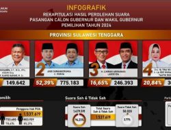KPU Sultra Tetapkan ASR-Hugua sebagai Pemenang Pilgub